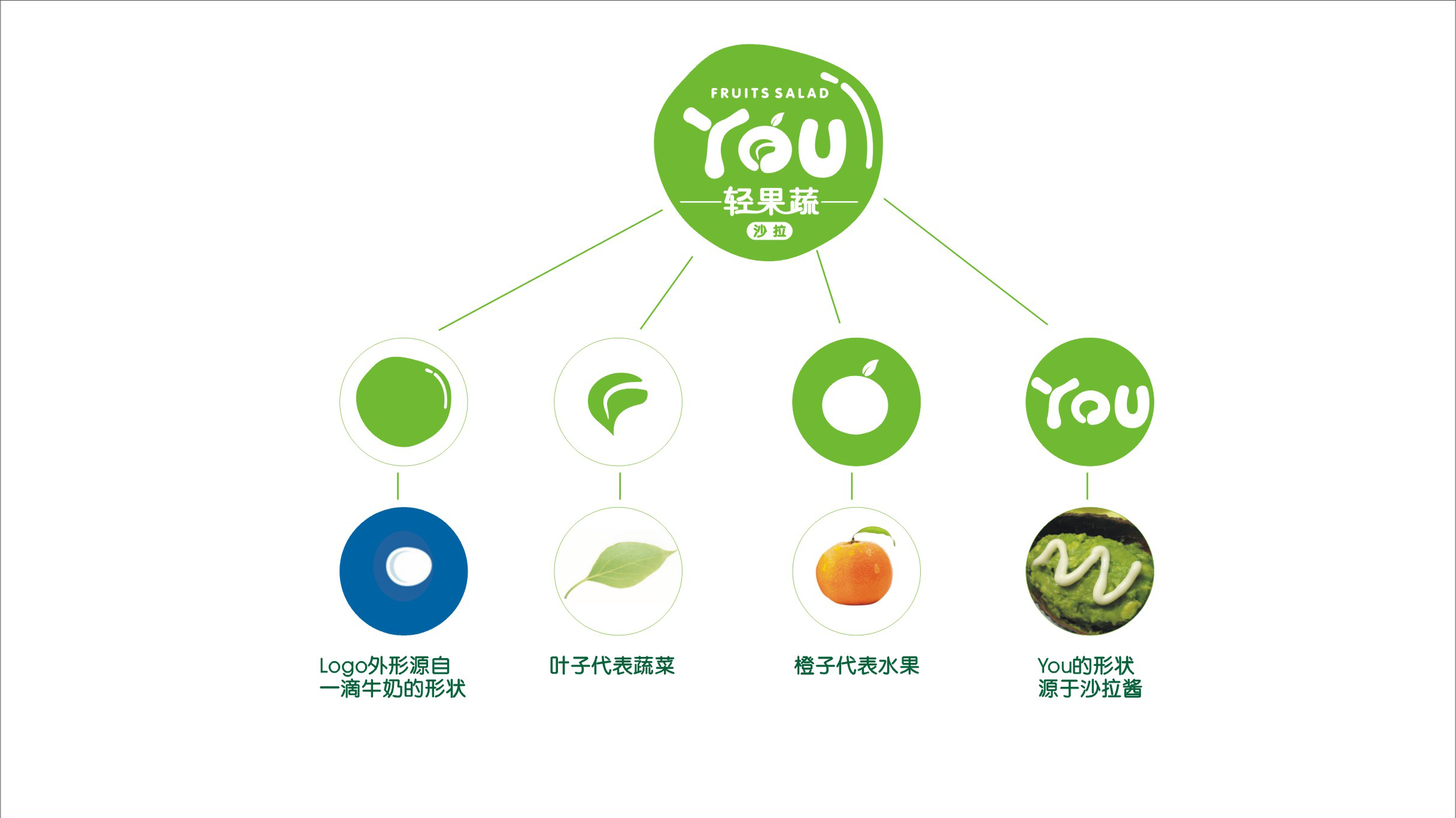 福建福州YOU轻果蔬外送店2